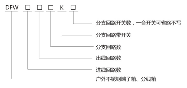 DFW 不銹鋼戶外端子箱、分線箱